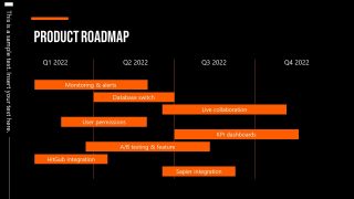 PPT Product Roadmap Template for Corporate Board Meeting
