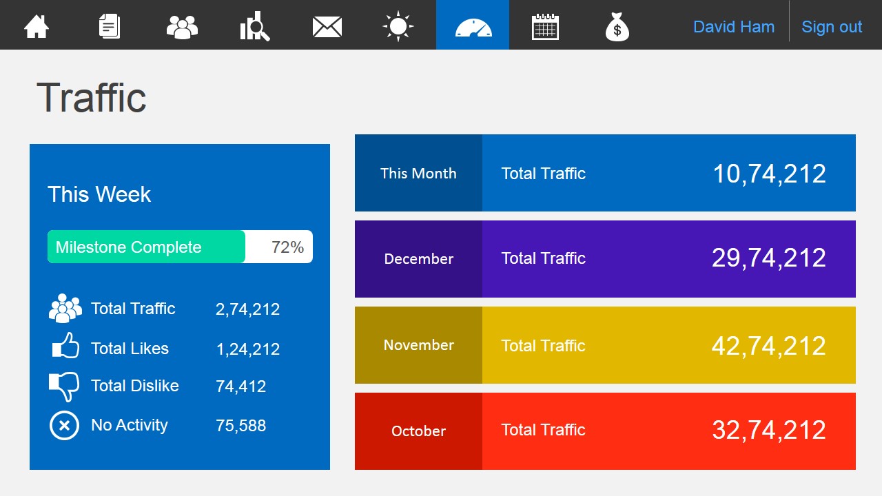 Business Metro-Style Dashboard PowerPoint Template - SlideModel