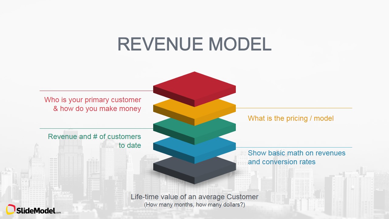 PowerPoint Slide of Business Revenue Streams