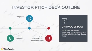 PowerPoint Slide with last Steps of Investors Pitch Path