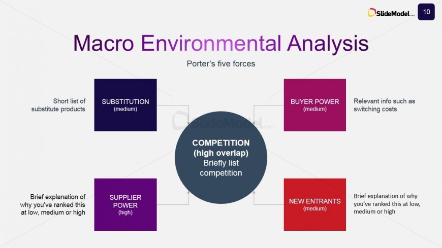 Macro Environmental Analysis with Porter's Five Forces Model