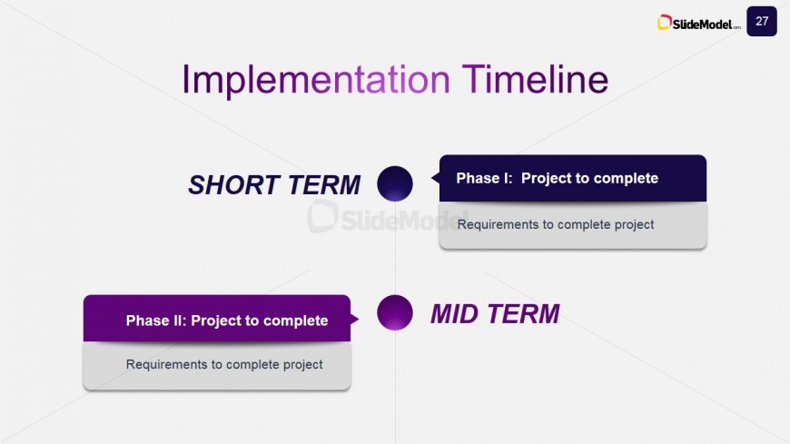 PowerPoint Roadmap Implementation Timeline