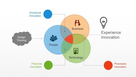 Design Thinking Process Template in PowerPoint