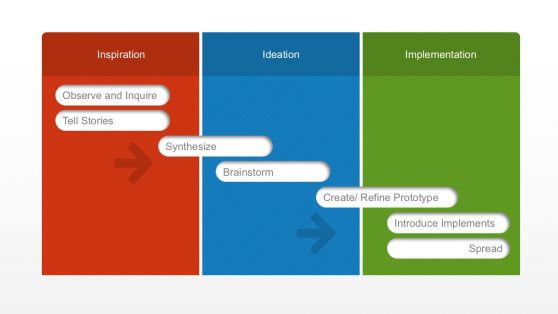 Design Thinking Table Diagram for PowerPoint