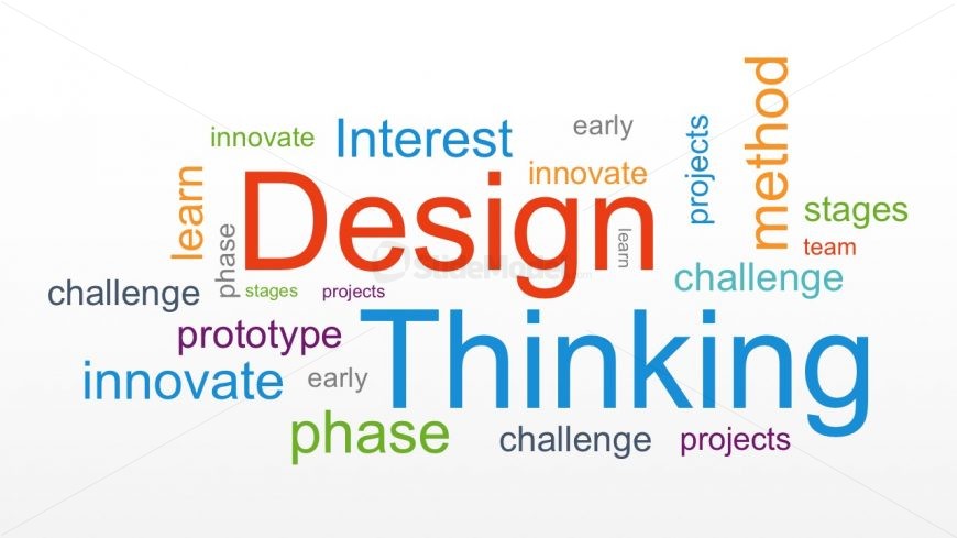 Design Thinking GPTs author, description, features and functions, examples  and prompts | GPTStore.ai