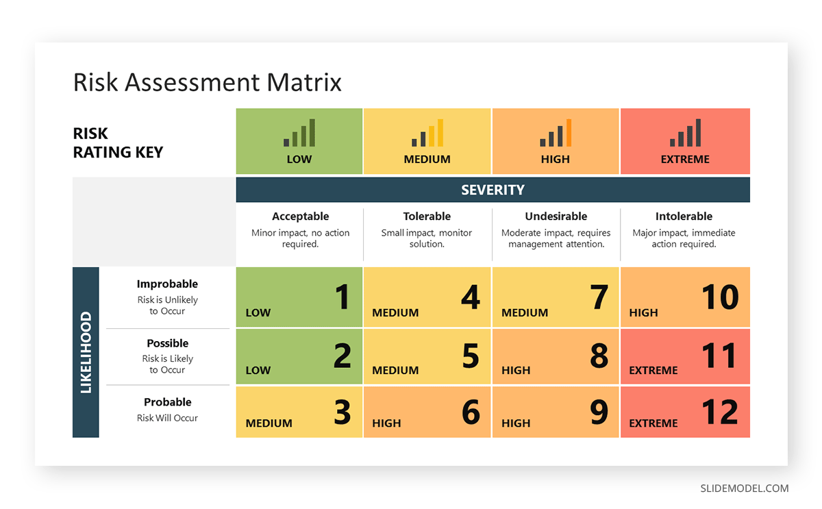 Risk assessment matrix slide in consulting presentation