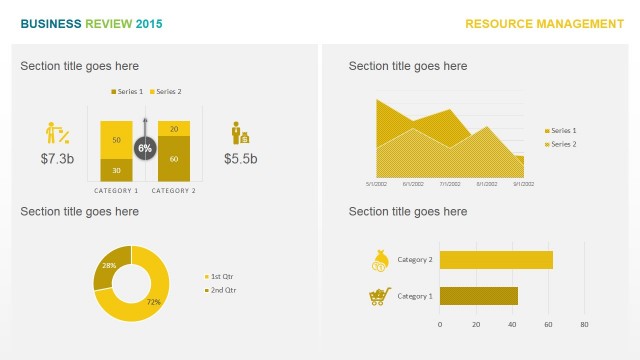 Resource Management Performance Indicators