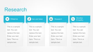 4-Step Research Design Business Process