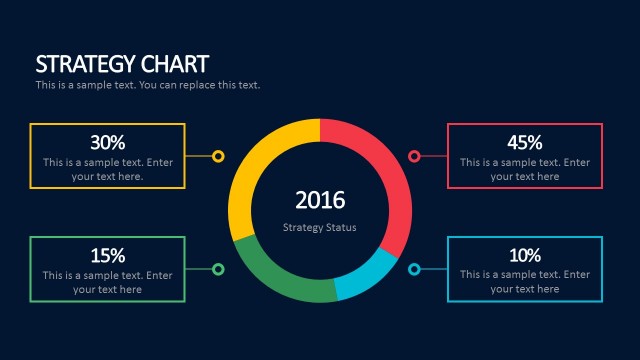 Strategy Chart For Business PowerPoint Presentations