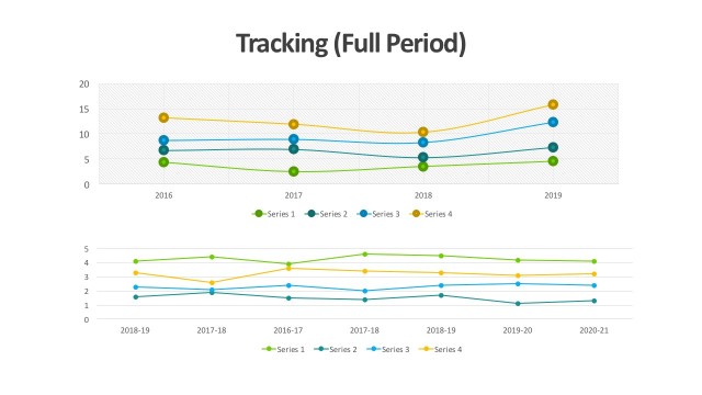 Annual Sales Dashboard Presentation Templates