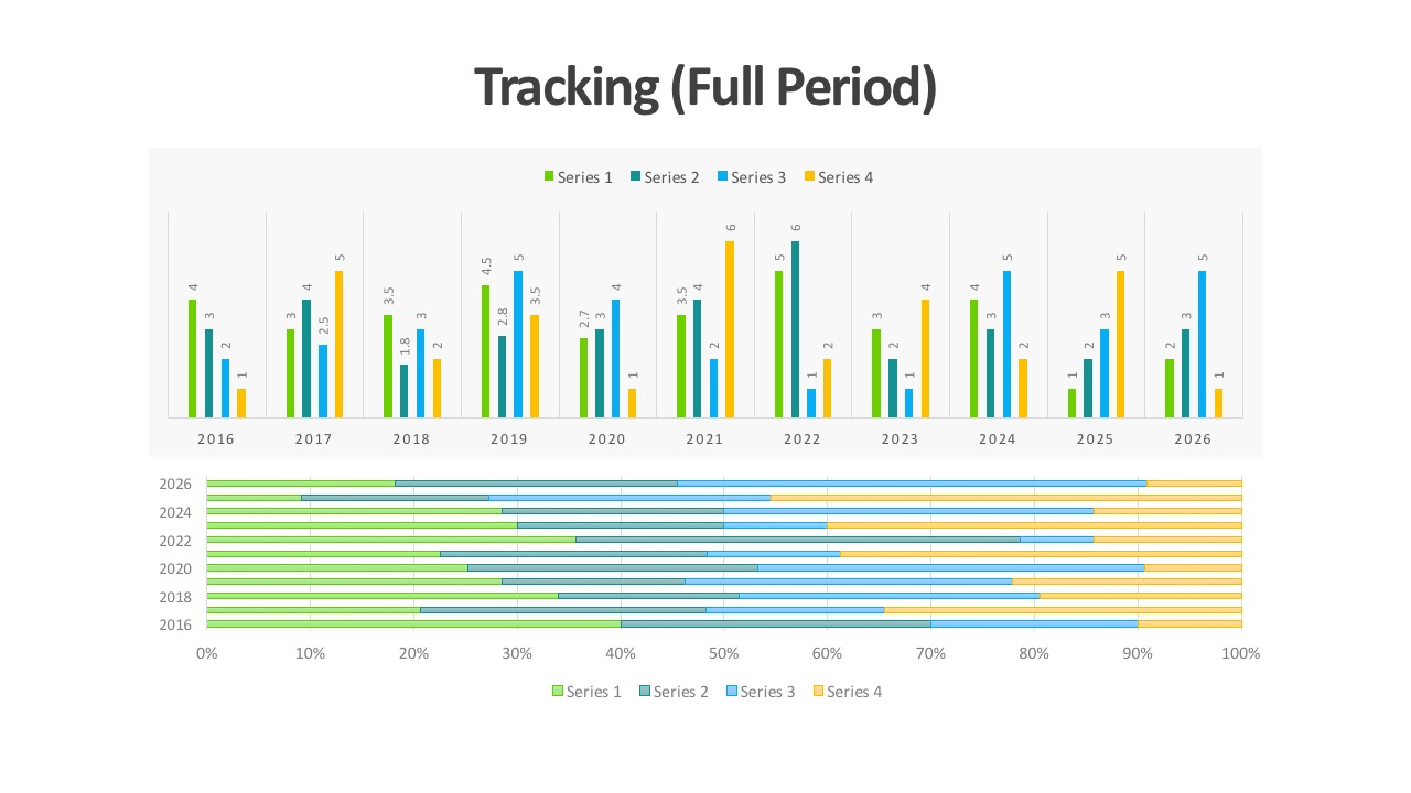 Sales Dashboards Graphs And Values Template