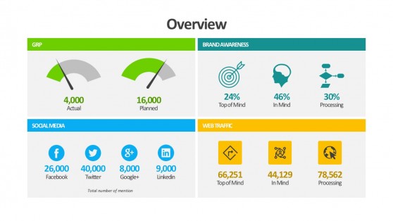 Business Intelligence Dashboard Design For PowerPoint