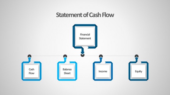 Statement of Cash Flows PowerPoint Templates