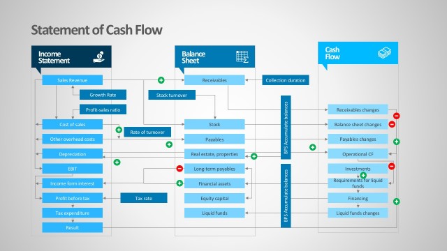 Statement Cash Flows PowerPoint Diagrams