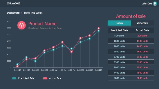 Forecast Vs Actual Data Driven Line Chart for PowerPoint