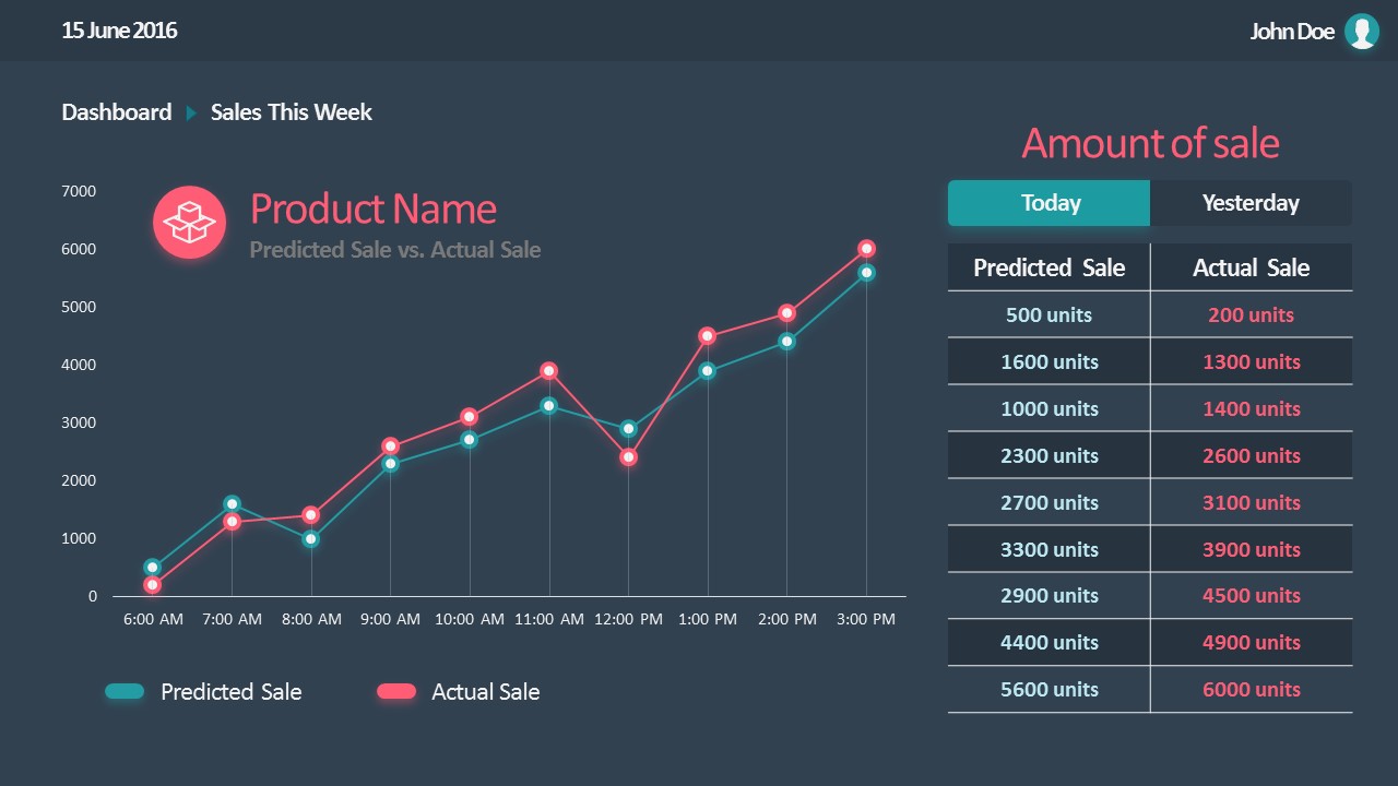 sales outlook presentation