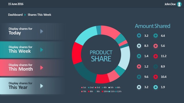 Data Driven Product Donut Chart Sales Dashboard