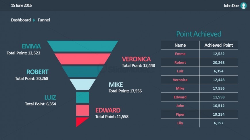 PPT Sales Funnel Chart