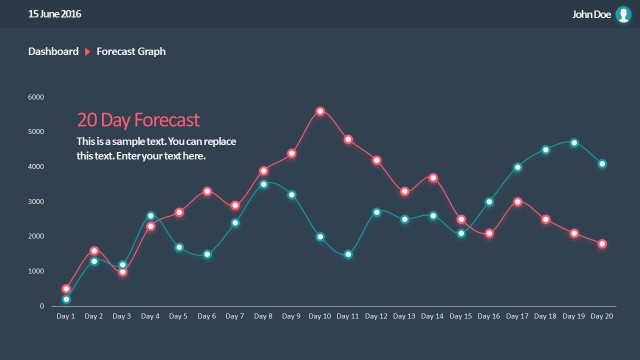 Editable Line Chart 20 Days Forecast