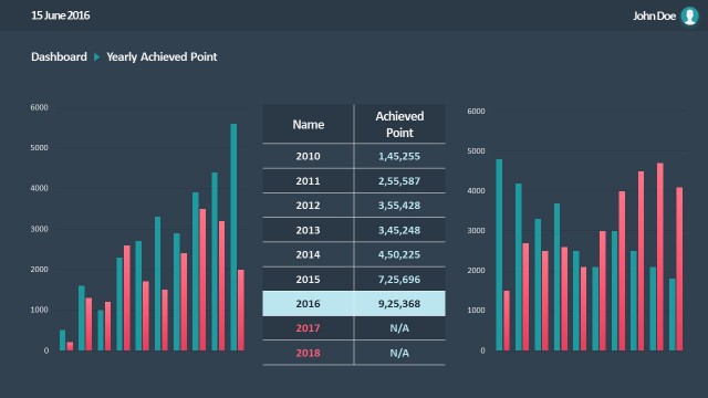 YoY Column Charts Sales Visualizations PowerPoint