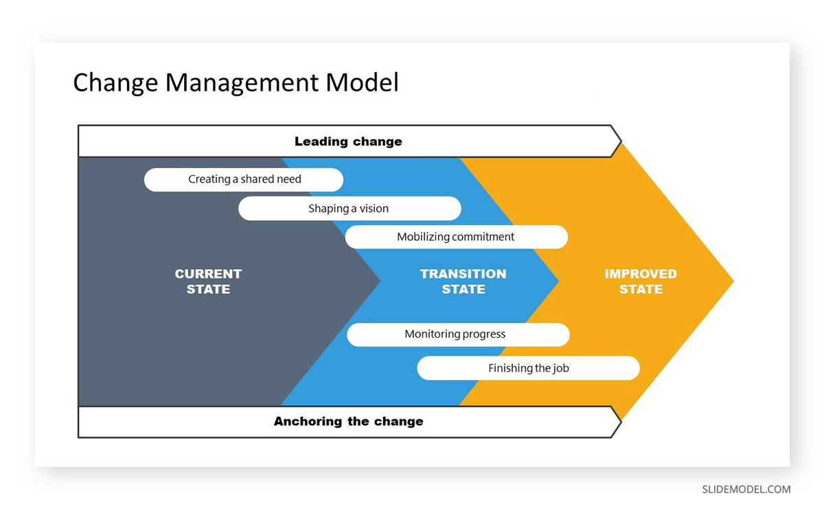 Change management model slide