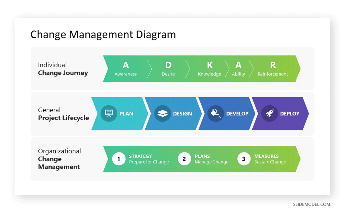 Best Consulting PowerPoint Templates for Business Presentations