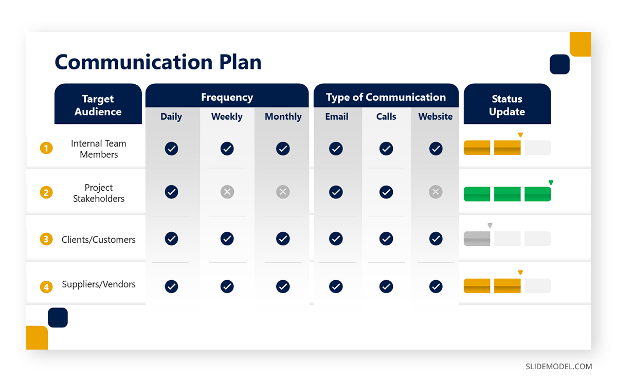 Consulting slide communication plan example