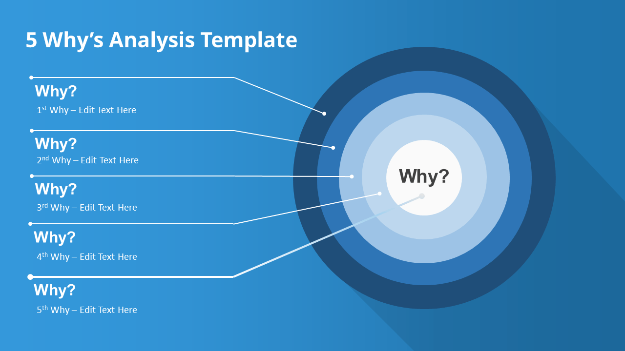 How To Present A 5 Why S Root Cause Analysis Slidemodel