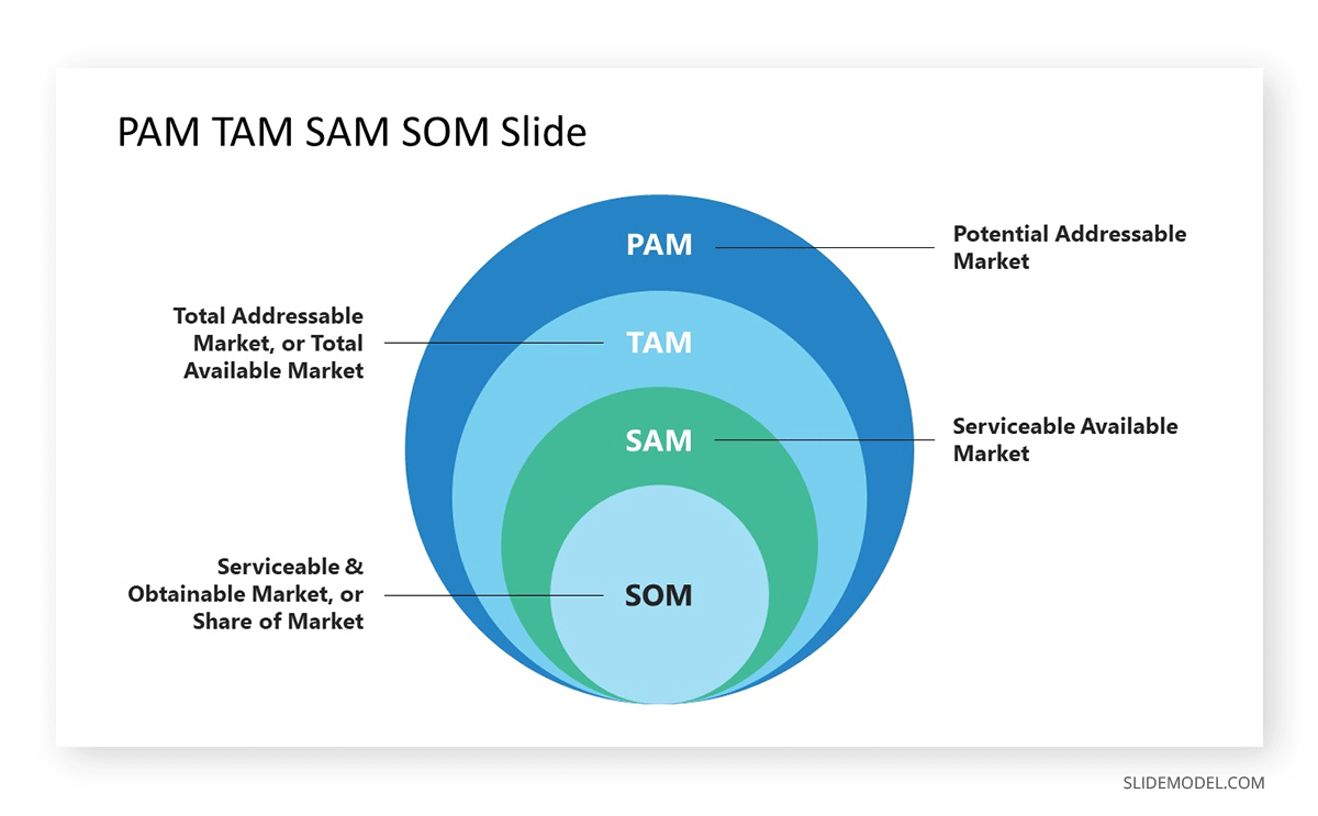 Market segmentation slide in consulting presentation