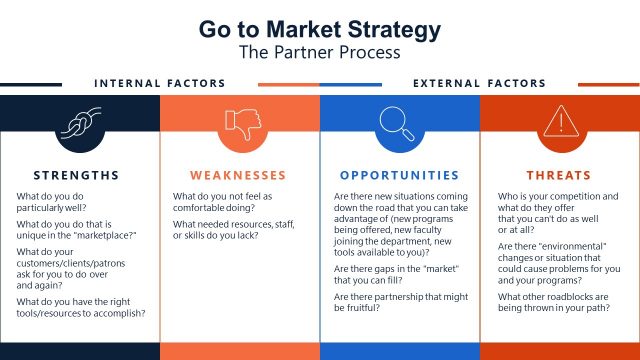 The Partner Process – Internal and External Factors