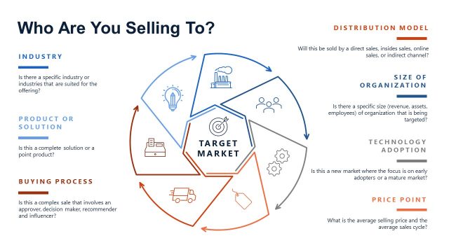 Target Market – Segmented Circular Diagram Model