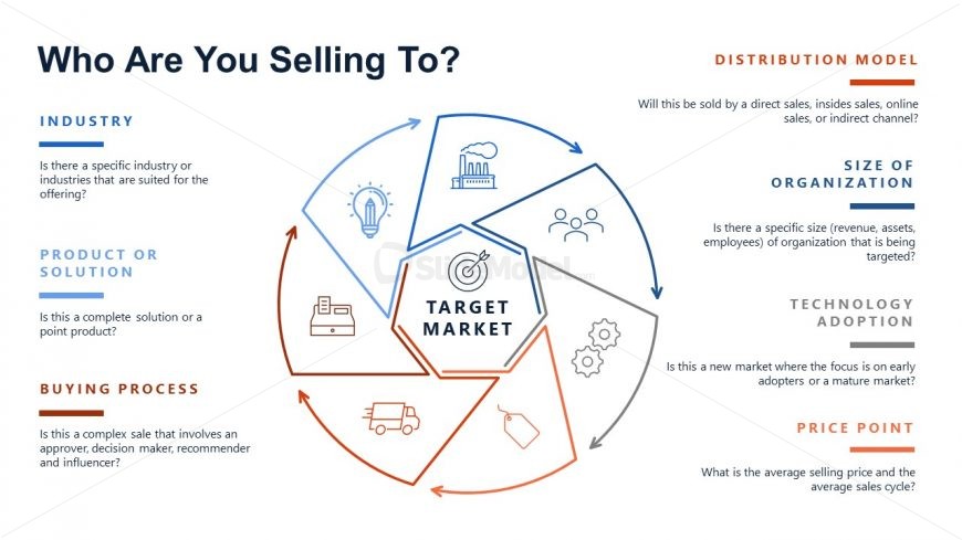 Target Market Descriptive Slide