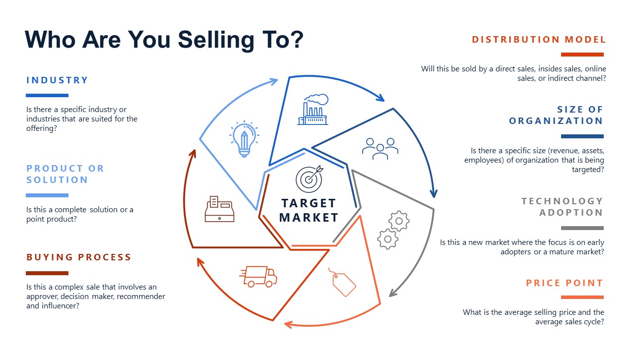 target-market-segmented-circular-diagram-model-slidemodel