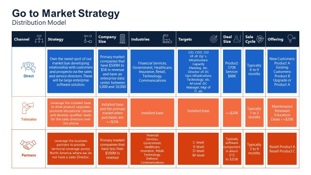 Distribution Model Chart Slide Template