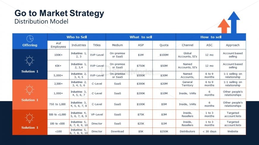 Distribution Model Slide for GTM Strategy