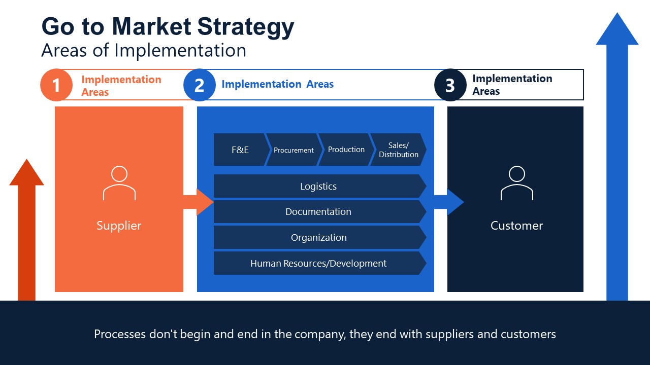 Go to Market Presentation Template - SlideModel