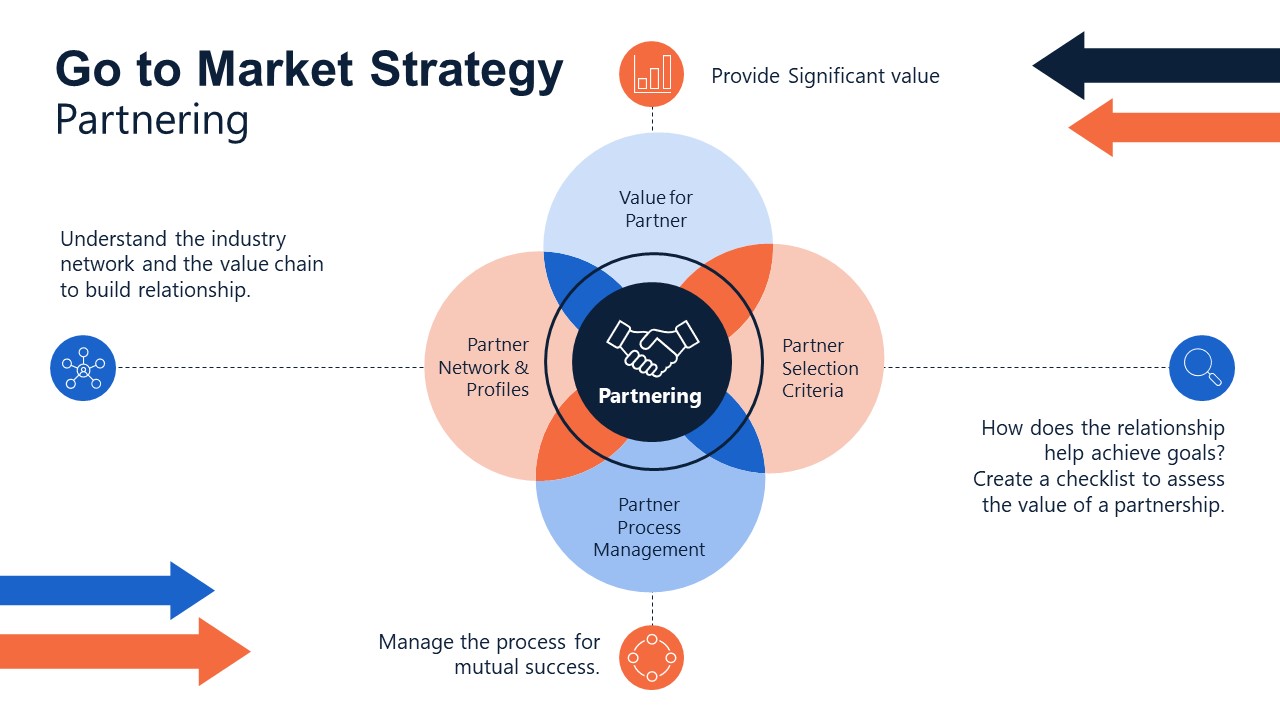 Go To Market Presentation Template - SlideModel