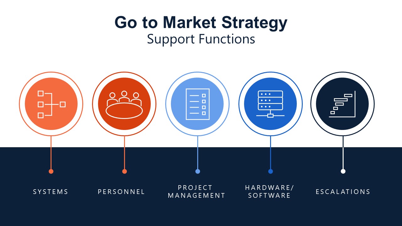 Slide For GTM Support Functions SlideModel