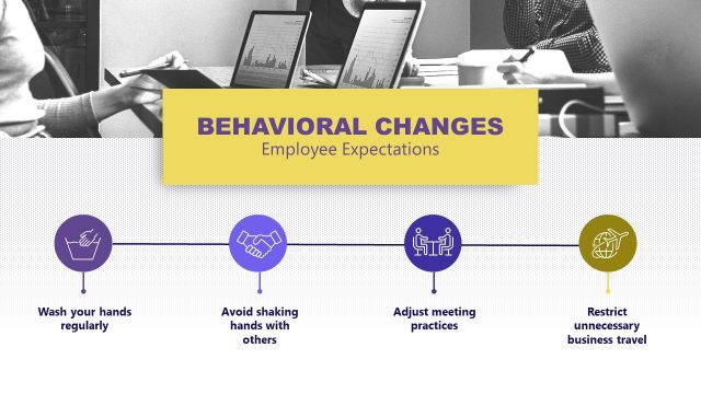 Behavioral Changes Timeline Slide