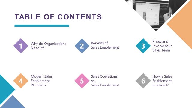 Sales Enablement Process – Table of Contents