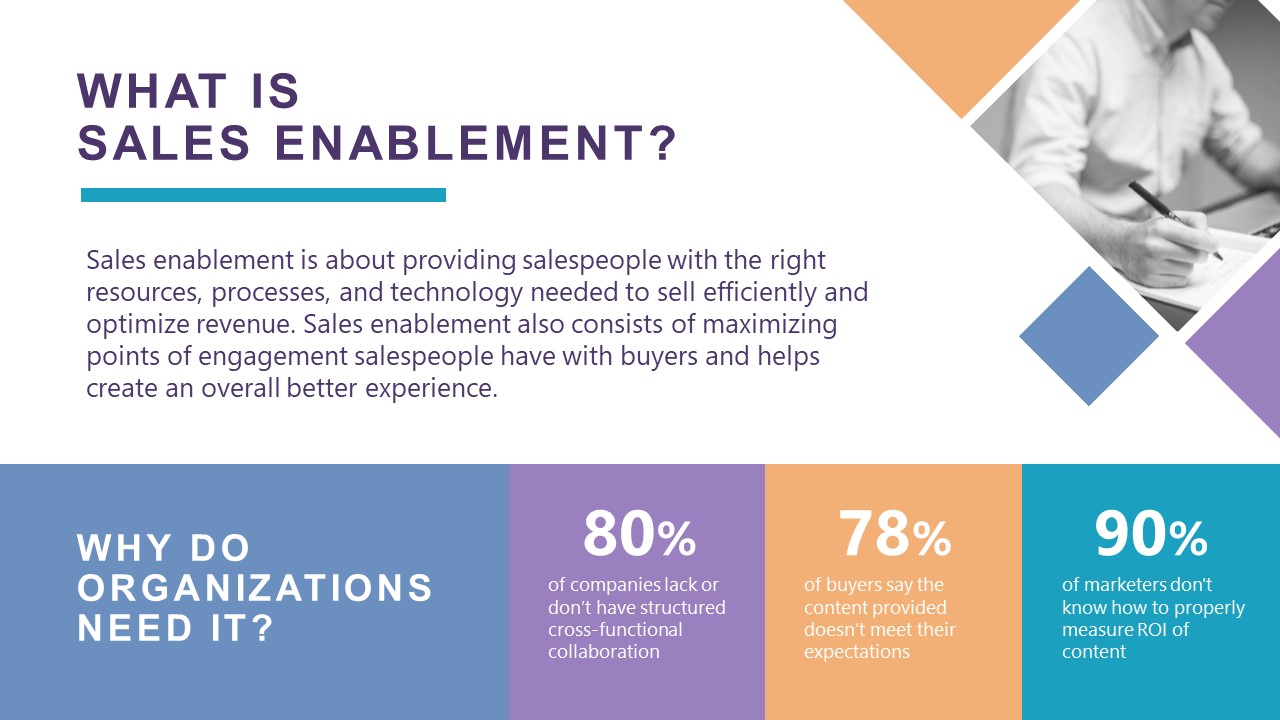 Sales Enablement Plan PowerPoint Template Presentation Slides