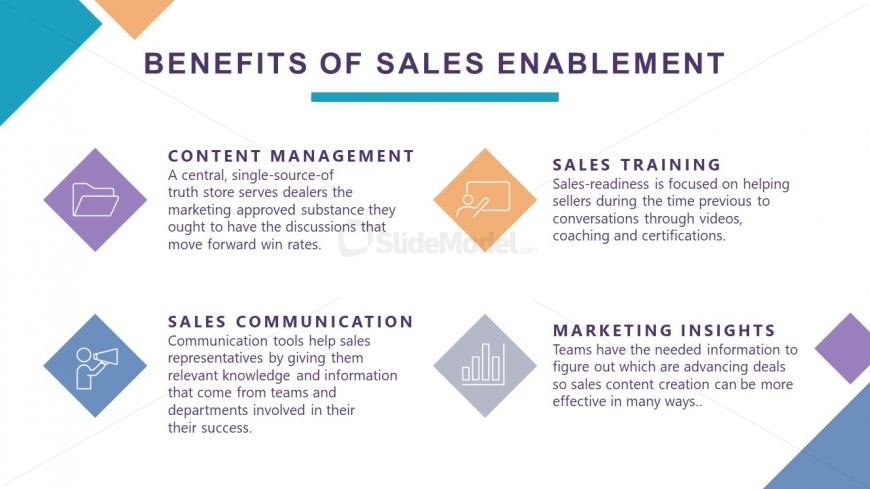Slide Showing The Benefits of Sales Enablement