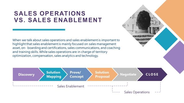 Sales Operations Vs Sales Enablement