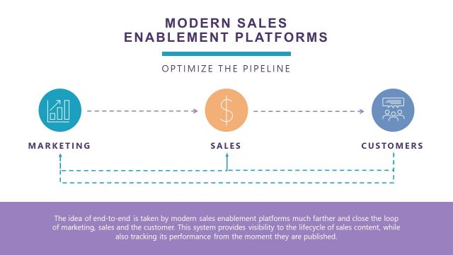 Modern Sales Enablement Platforms