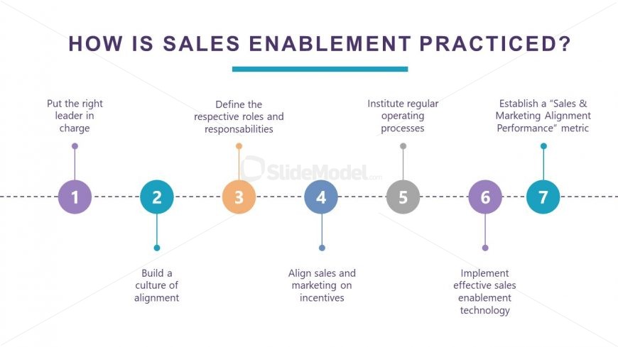 Timeline Process Slide for Sales Enablement