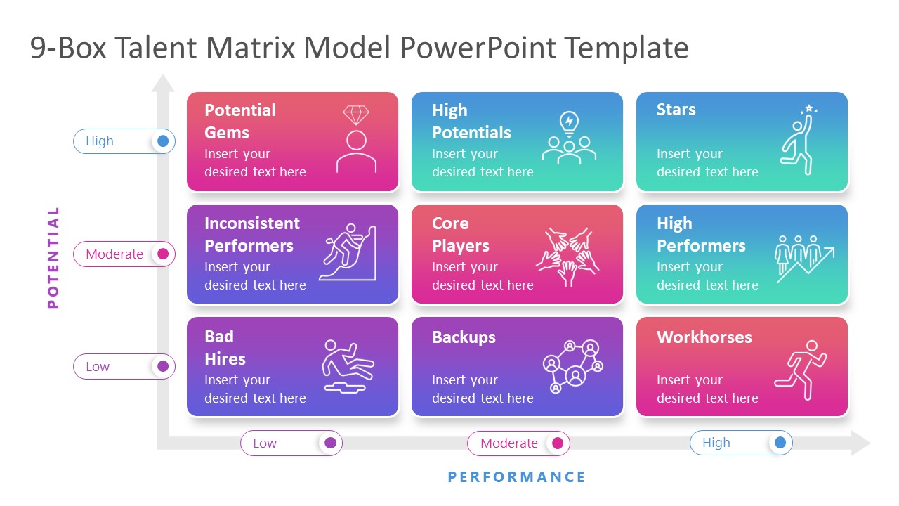 9 Box Talent Review Model PowerPoint Template SlideModel