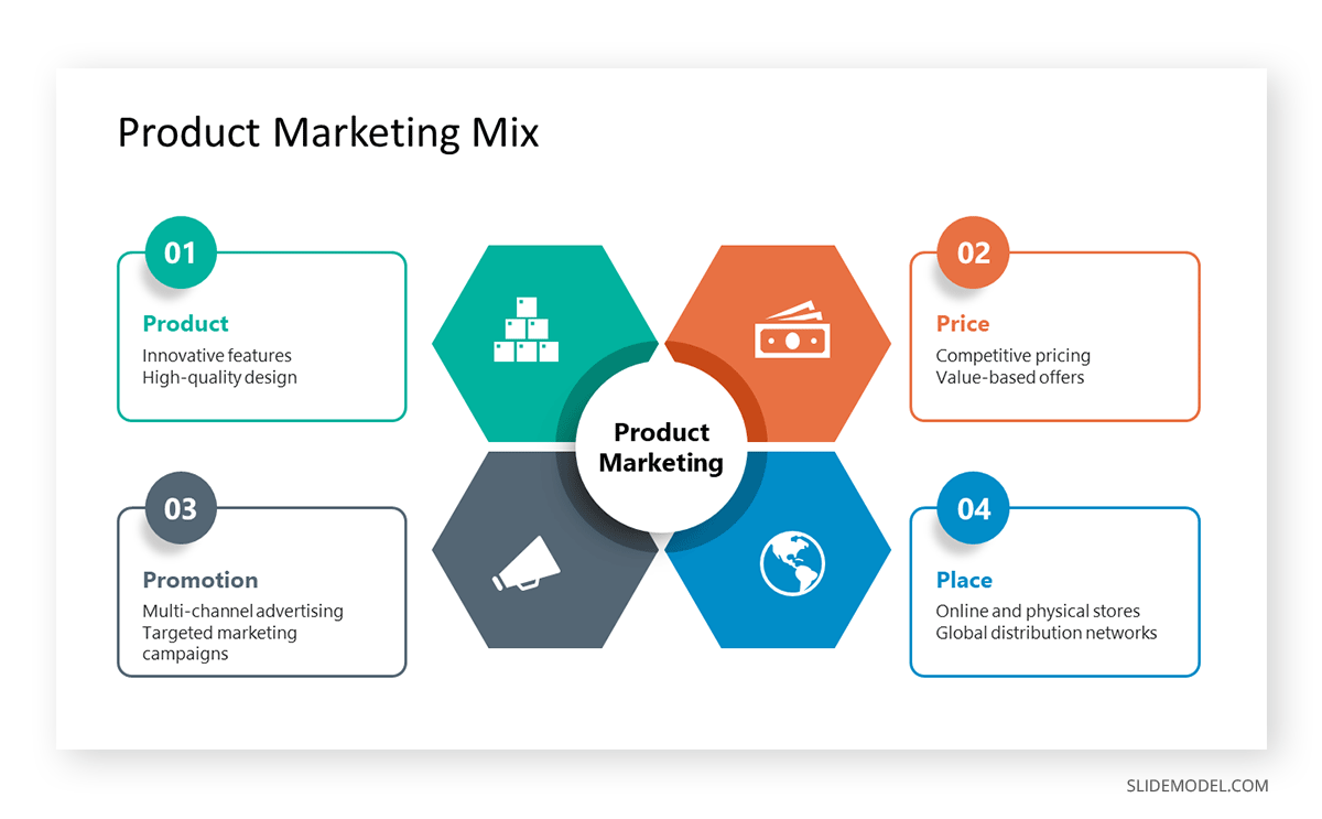 Marketing Mix consulting slide