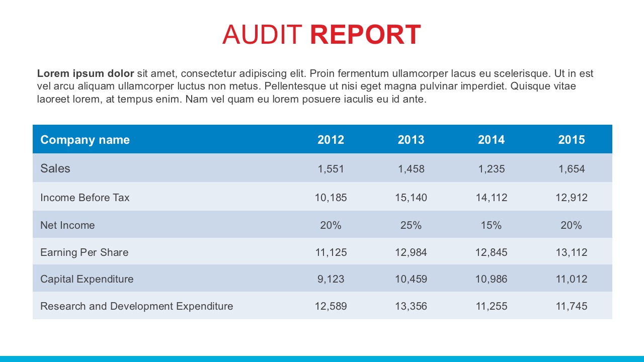 Supply chain annual report powerpoint templates