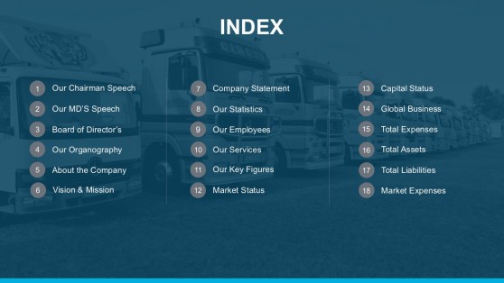 Supply Chain PowerPoint Report Table Of Content