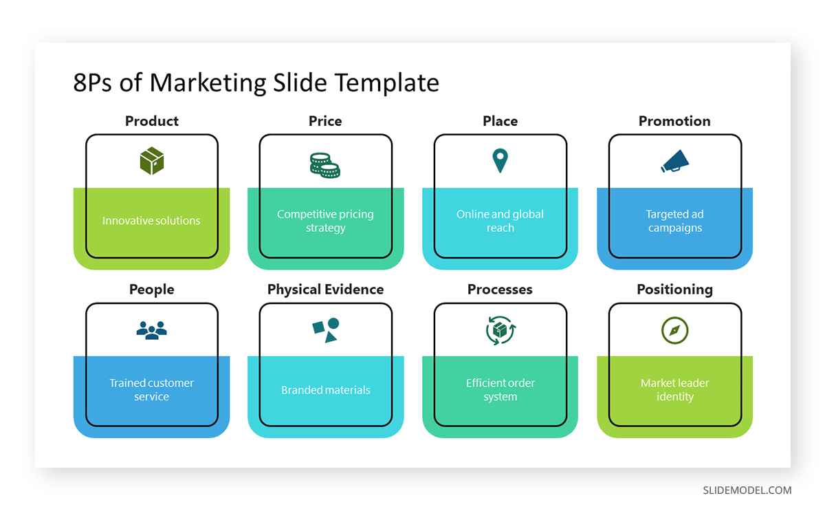 Marketing Mix 8Ps slide example